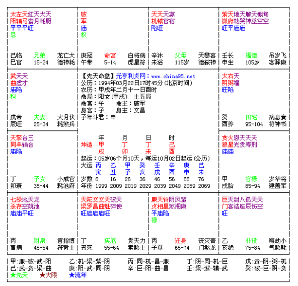 紫微命盘不入格局_费孝通格局和 格局_紫微斗数格局