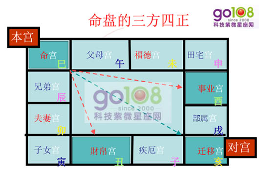 费孝通格局和 格局_紫微斗数格局_紫微命盘不入格局