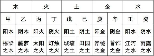 生辰八字月干支查询表