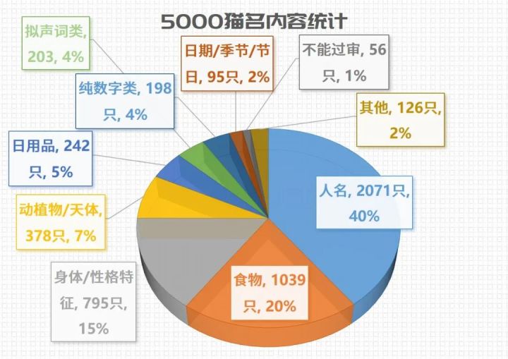 搞笑穿越小说排行榜前10名_日了狗了搞笑配图_搞笑狗名