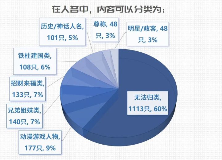 搞笑穿越小说排行榜前10名_日了狗了搞笑配图_搞笑狗名