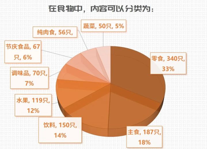 日了狗了搞笑配图_搞笑穿越小说排行榜前10名_搞笑狗名