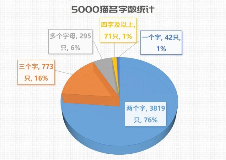 搞笑狗名_日了狗了搞笑配图_搞笑穿越小说排行榜前10名