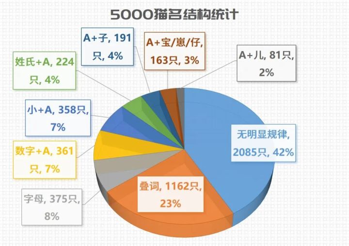 搞笑穿越小说排行榜前10名_搞笑狗名_日了狗了搞笑配图