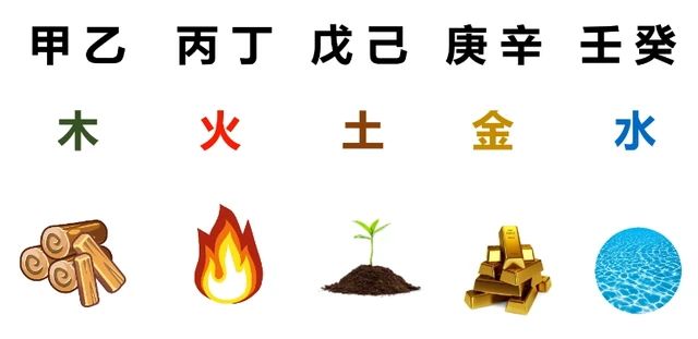 五行八字算命_测八字五行缺什么 算命_瓷都算命查询五行八字