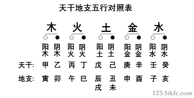 12地支五行属性对照表图片