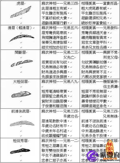 男人眉毛看相图解_6种不吉利男人眉毛看相图解_男人扫把眉毛看相图解