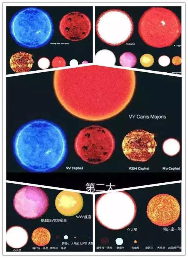 宇宙第一巨星，能装45亿个太阳，太阳系不值一提