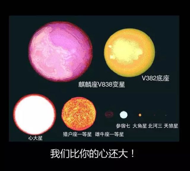 猎户座一等星_高铁1等座和2等座的区别_高铁2等座桌板怎么打开