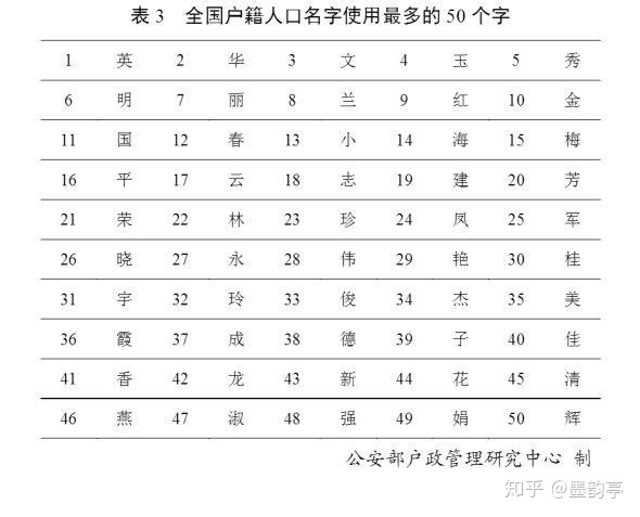 起名知识_起名知识大全_宝宝起名知识