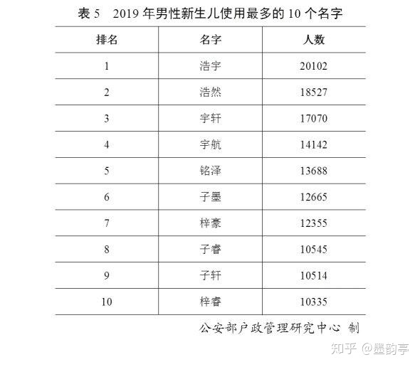 宝宝起名知识_起名知识大全_起名知识