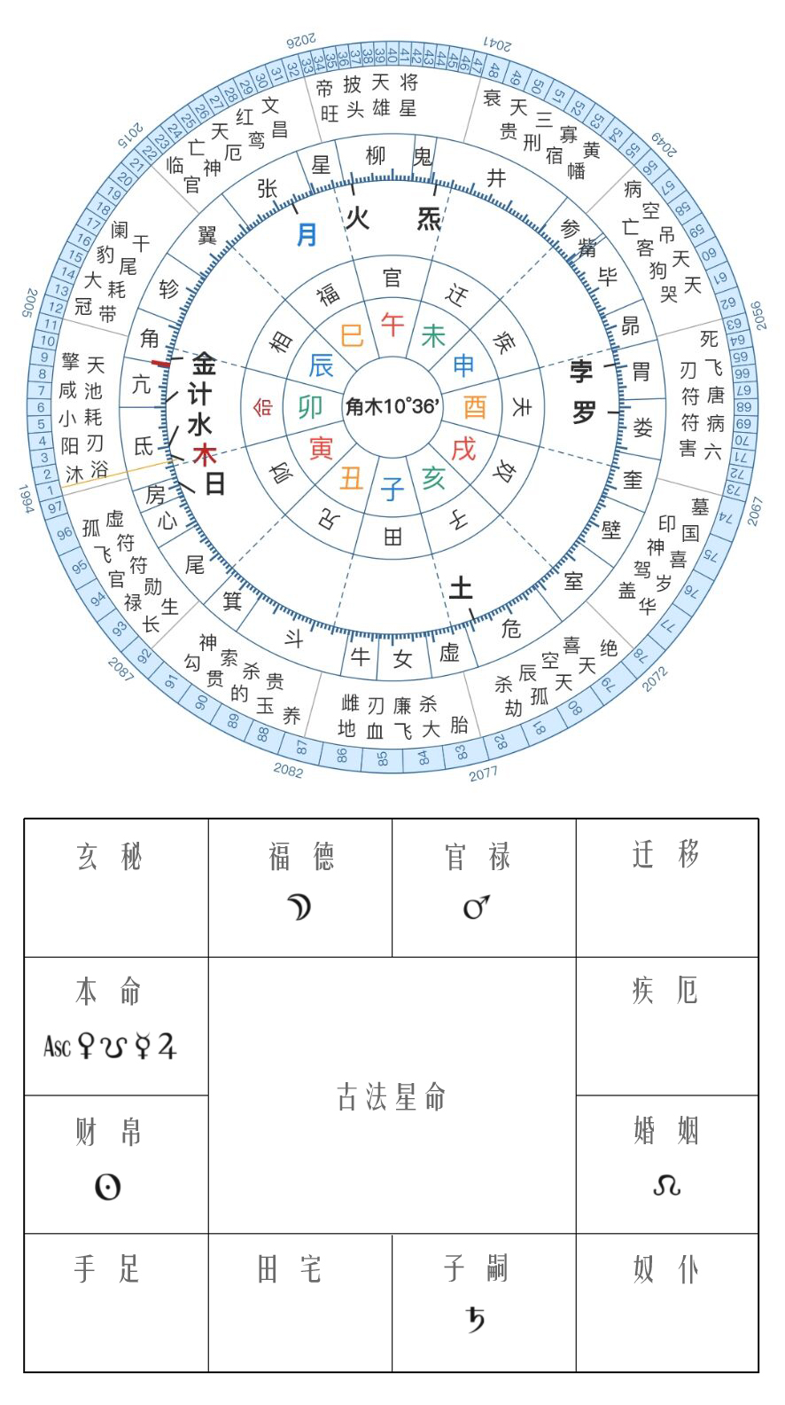 婚姻状况好不好看生辰八字