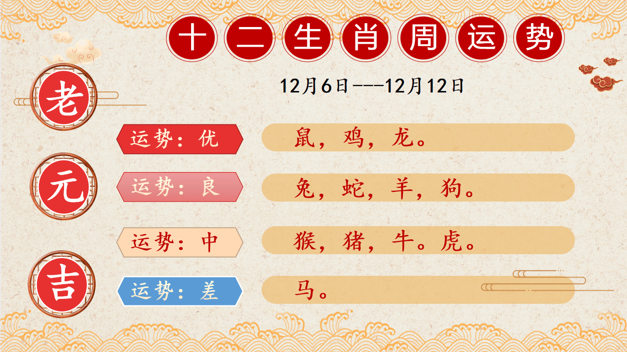 属狗的2015年每月运势_十二属每月运势_2013年属鸡的运程每月运势