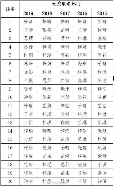 双胞胎名字大全-尚名网