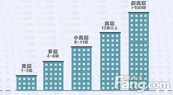 29层房子楼层风水属相_选楼层和属相的关系_属相楼层