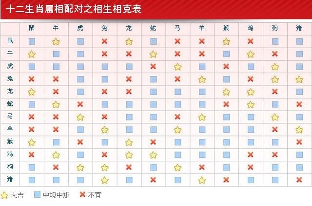 属相 楼层_属相楼层_楼层风水属相