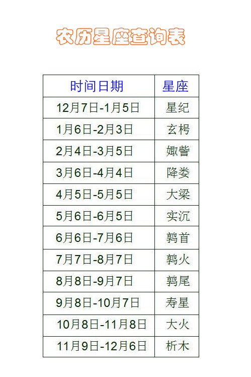 12月15日是什么星座_农历2002年5月12日是怎么星座_6月24日是星座