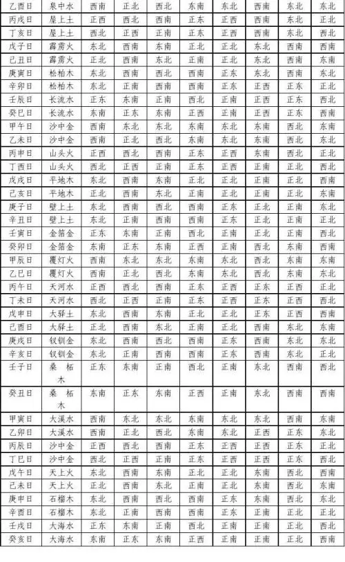 八字纳音五行解析大林木五行炉中火命是什么意思