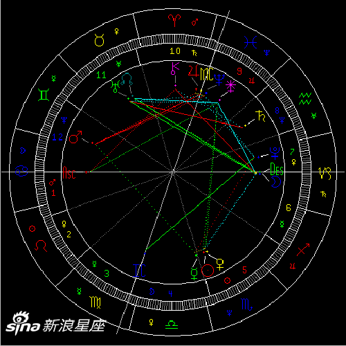 2022年火星逆行：谨慎言行宽人宽己