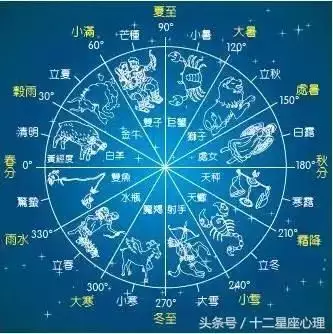 1、星座查询阴历查询表:农历星座查询表