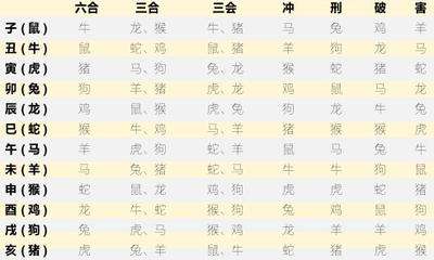 12生肖排序故事_12生肖排序号码_生肖排序