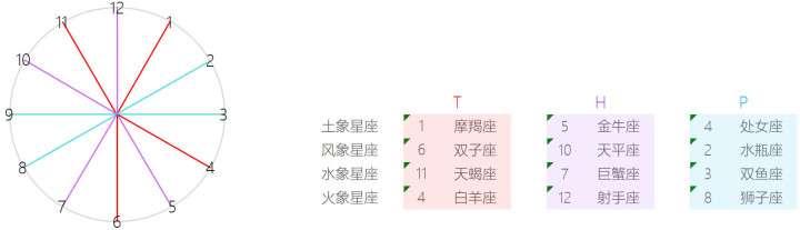 最准确的星座划分_1997 星座划分_星座划分怎么都不一样