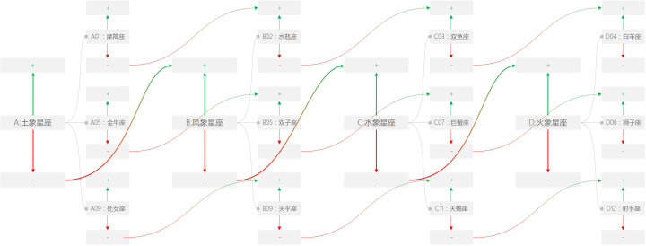 星座划分怎么都不一样_1997 星座划分_最准确的星座划分