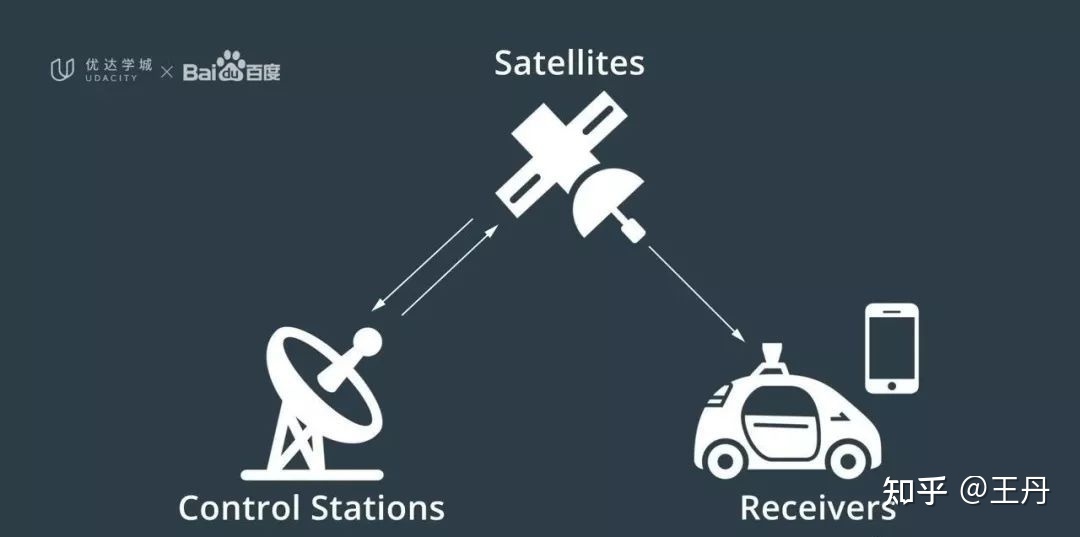 手机gps定位后在搜出的卫星上有个数值是什么意思_三星手机百度地图卫星无法定位_卫星自动定位风水宝地