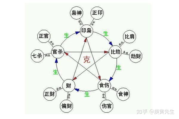 八字命理比肩全部分析