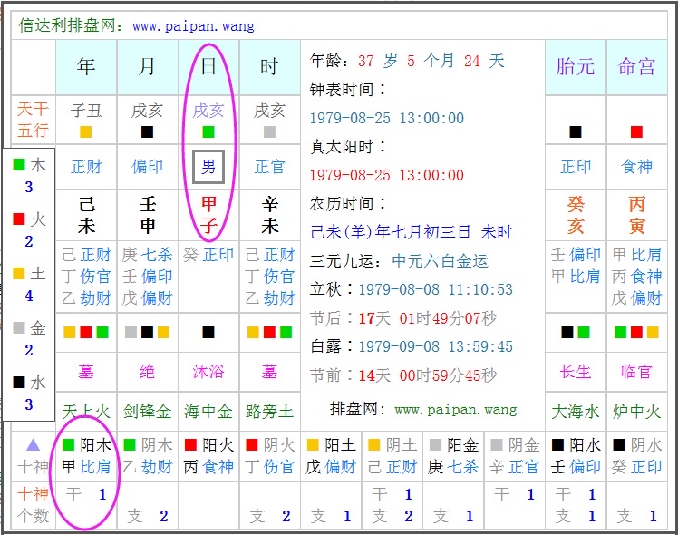 戊、己禄神的不同天干配像，会有怎样的吉凶效应？ （之二）