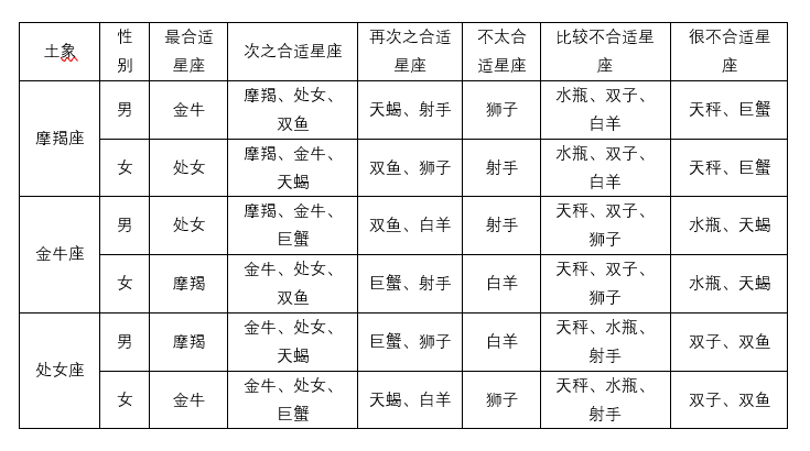 射手座日期_处座男眼中的射手女_月亮射手合得来的月座