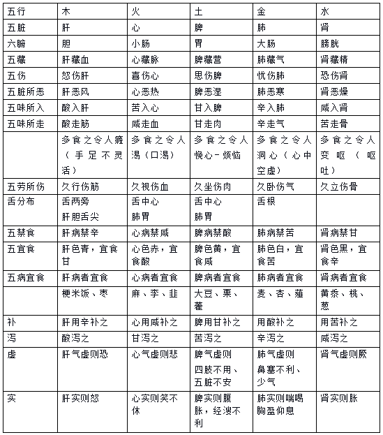 五行阴阳决_佩戴五行阴阳护身符_阴阳五行说