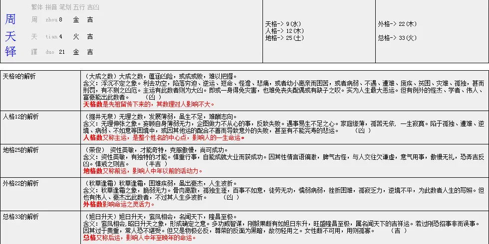 2、姓名八字三才五格免费测试:哪里免费有名字测试打分的