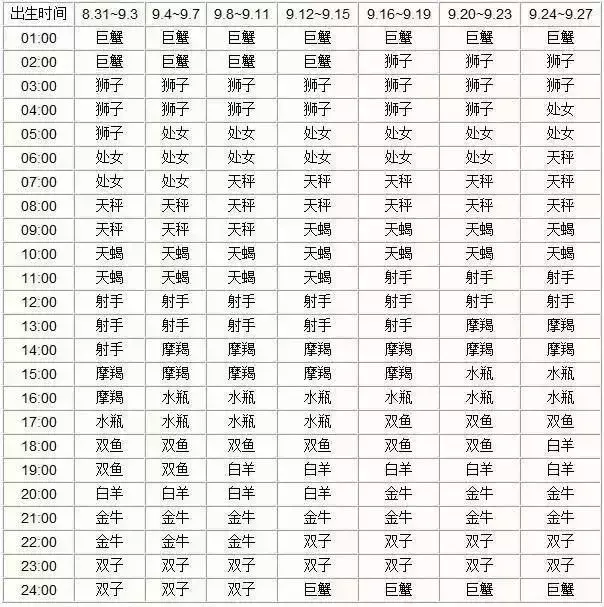 月亮星座精确查询表