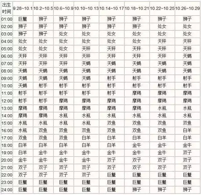 月亮星座精确查询表