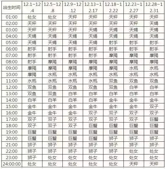 月亮星座精确查询表