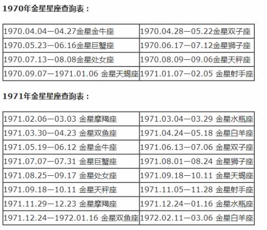 月亮星座精确查询表