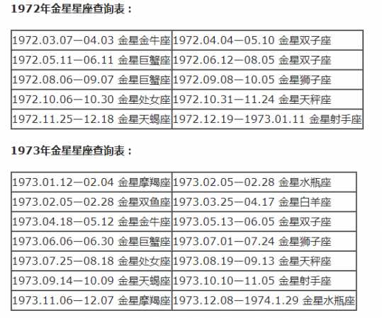 月亮星座精确查询表