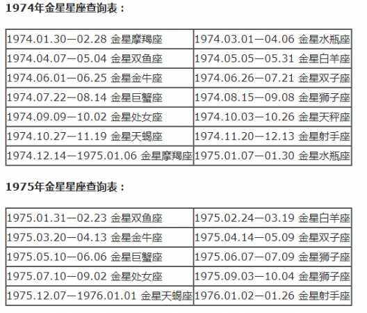 月亮星座精确查询表