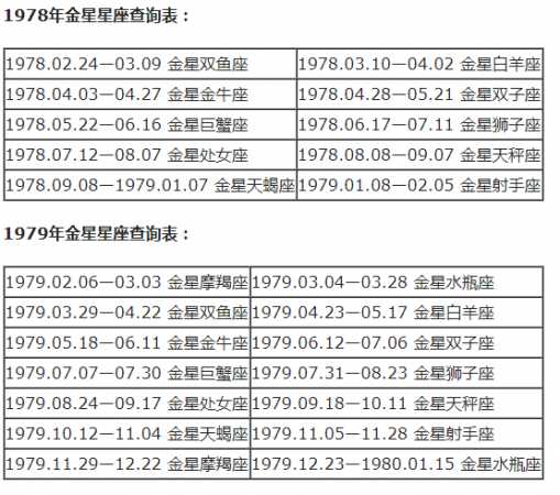 月亮星座精确查询表