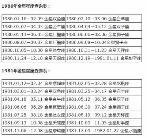 月亮星座精确查询表