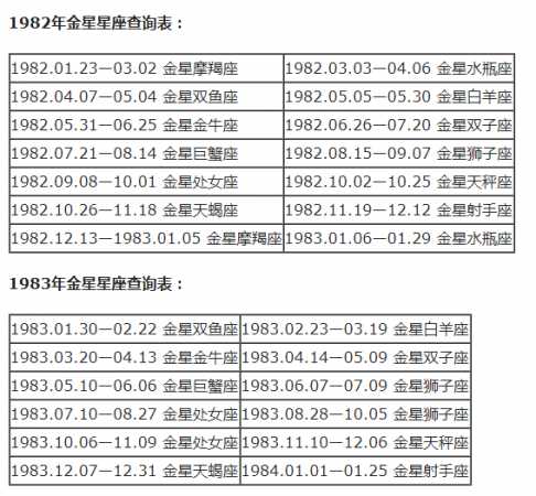 月亮星座精确查询表