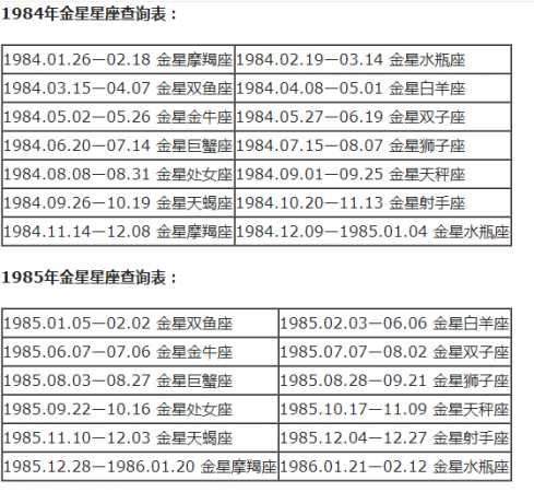 月亮星座精确查询表