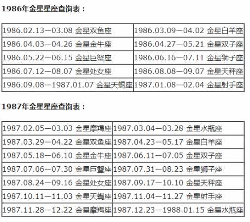 月亮星座精确查询表