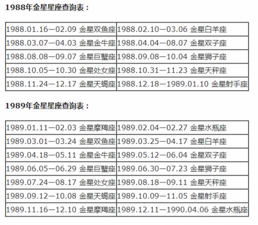 月亮星座精确查询表