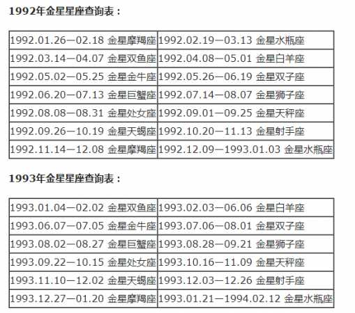 月亮星座精确查询表