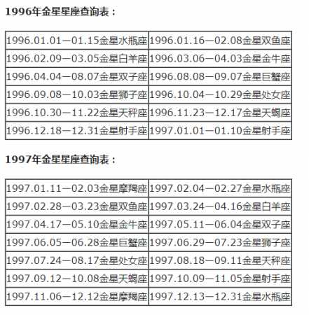 月亮星座精确查询表