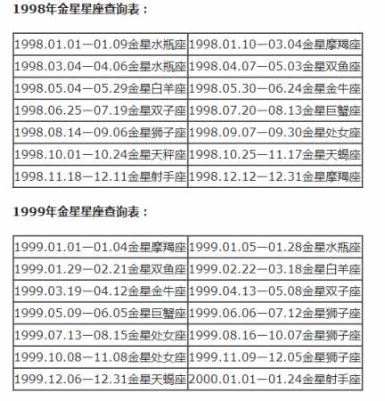 月亮星座精确查询表