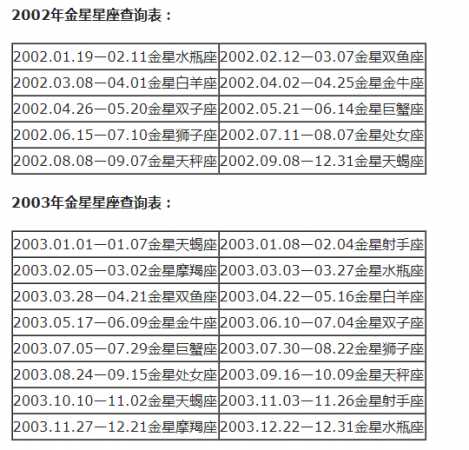 月亮星座精确查询表