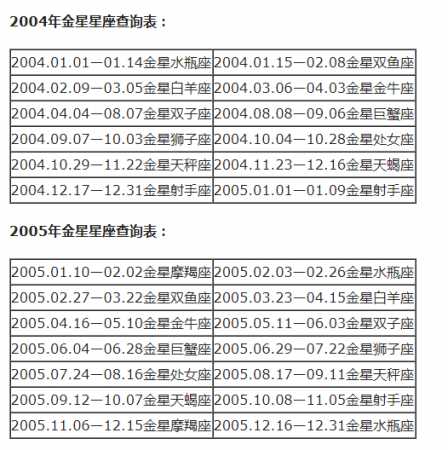 月亮星座精确查询表